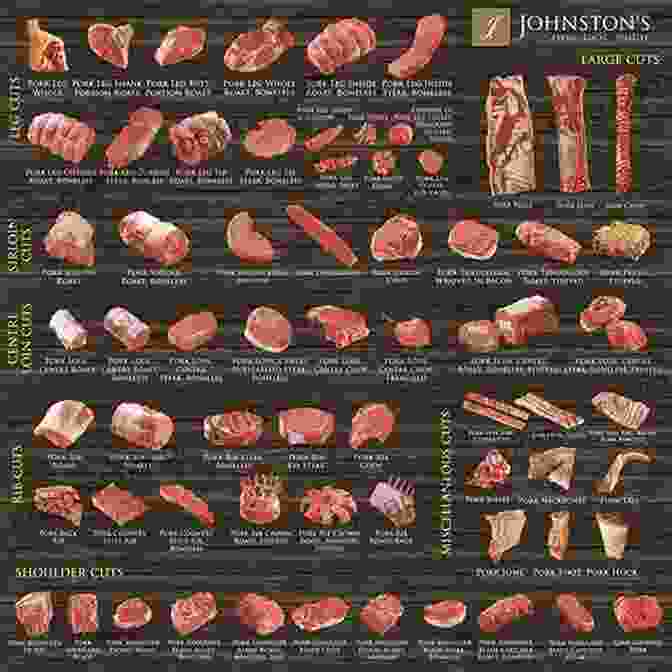 A Display Of Various Cuts Of Meat Suitable For Smoking, Demonstrating The Importance Of Choosing The Right Meat For Optimal Results. Myron Mixon S BBQ Rules: The Old School Guide To Smoking Meat