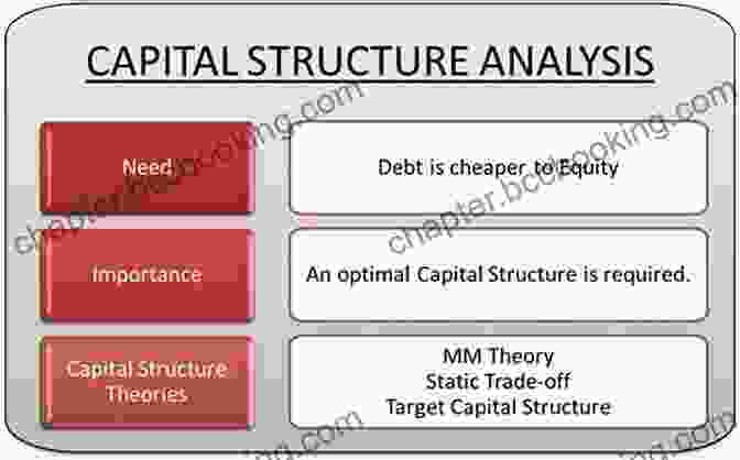 Capital Structure Analysis Example Contracts And Deals In Islamic Finance: A User S Guide To Cash Flows Balance Sheets And Capital Structures (Wiley Finance)