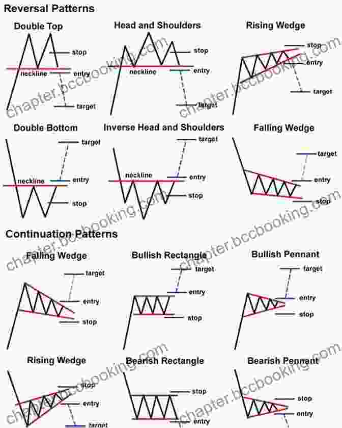 Chart Patterns For Day Trading ADVANCED DAY TRADING: A Complete Guide On Advanced Day Trading