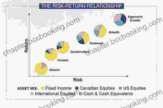 Chart Showing Rising Investment Returns You Re Making Other People Rich: Save Invest And Spend With Intention