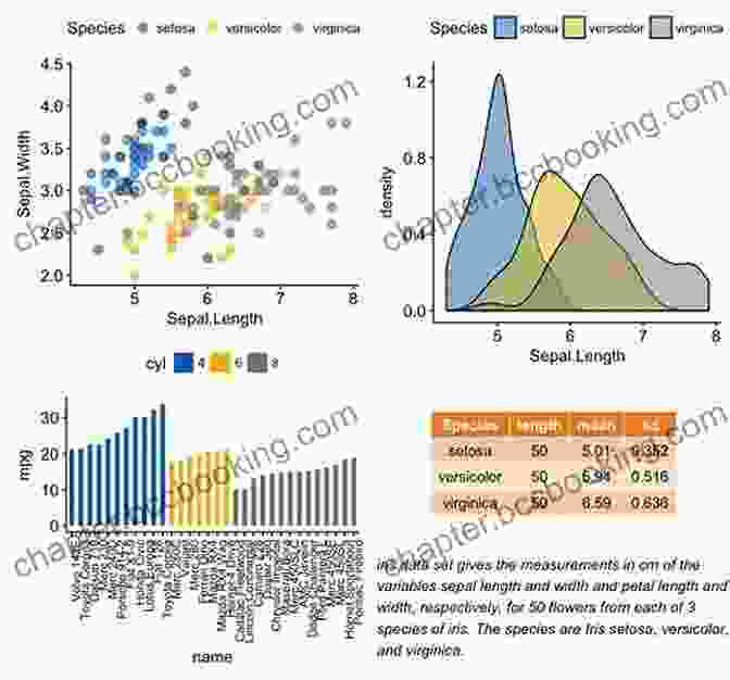 Data Analysis Techniques, Including Scatter Plots, Histograms, And Box Plots BIGFOOT DOES NOT EXIST : An To The Fundamental Principles Of Statistics Science And Logic