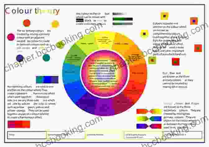Exploring The Principles Of Color Theory To Create Visually Appealing Journal Pages Composition Journal Workshop: Texture And Design Studies For Your Journal Pages