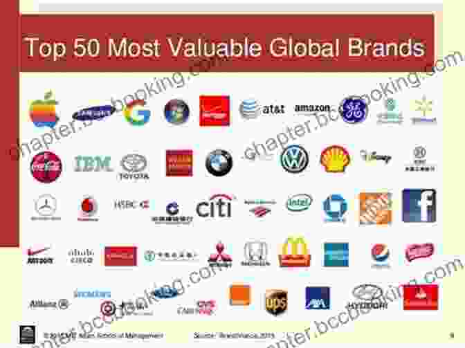 Globe With Brands Emerging From It International Brand Strategy: A Guide To Achieving Global Brand Growth