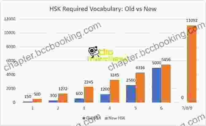 HSK Exam Overview HSK Level 4 Vocabulary 2024: Practicing Chinese Standard Course Preparation For HSK 1 4 Test Exam Full Vocab Flashcards HSK4 600 Mandarin Words For Graded Reader New Study Guide With Pinyin