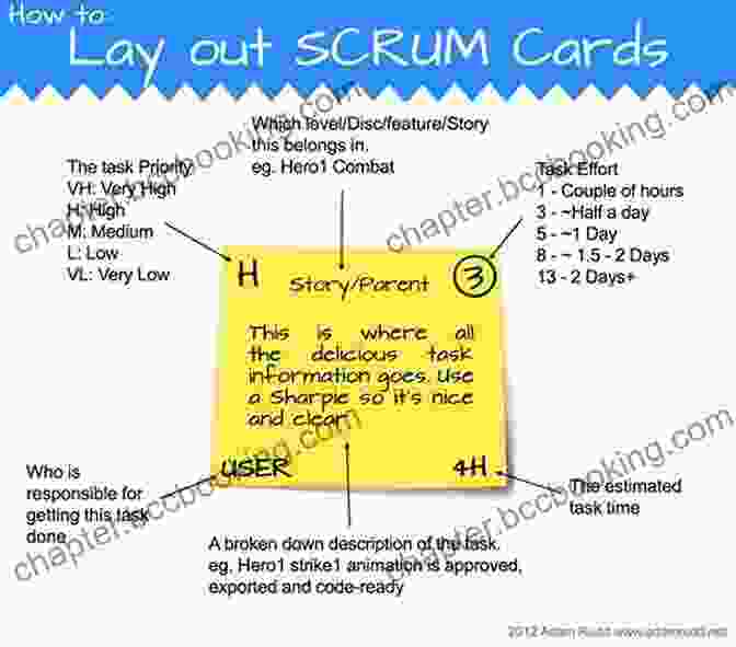 Image Of A Scrum Board With Sticky Notes Representing User Stories And Tasks Managing The Unmanageable: Rules Tools And Insights For Managing Software People And Teams