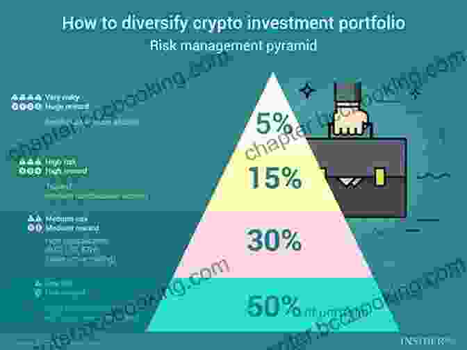 Investment Strategy Planning And Analysis For Cryptocurrency Investments Let S Talk Crypto Natalie Chanin