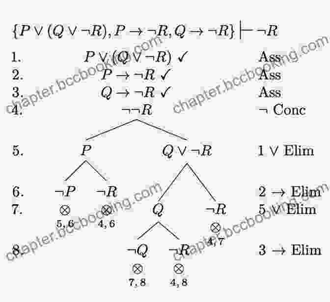 Logical Proof Using A Deduction Tree First Free Download Logic And Automated Theorem Proving (Texts In Computer Science)