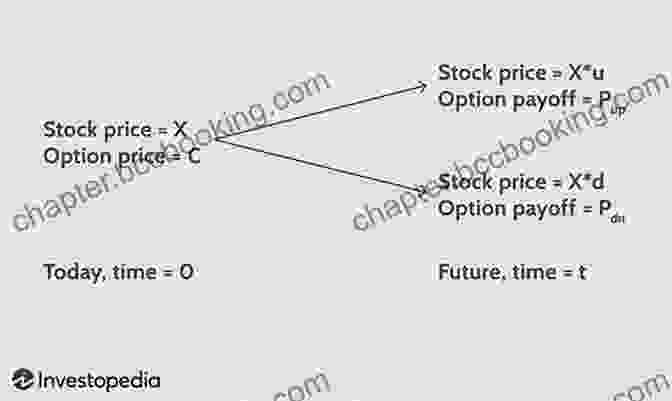 Options Pricing And Valuation Options Trading 101: From Theory To Application