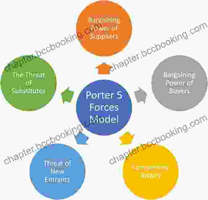 Porter's Five Forces Analysis Framework Competitive Strategy: Techniques For Analyzing Industries And Competitors