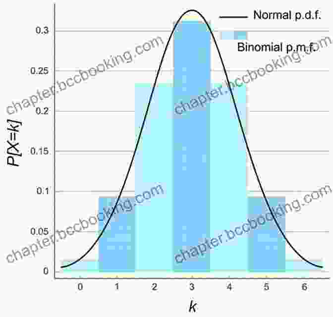 Probability Distributions, Including Normal, Binomial, And Poisson Distributions BIGFOOT DOES NOT EXIST : An To The Fundamental Principles Of Statistics Science And Logic