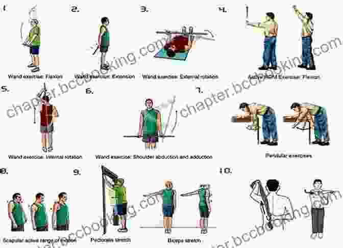 Range Of Motion Exercises Therapeutic Exercise For Musculoskeletal Injuries