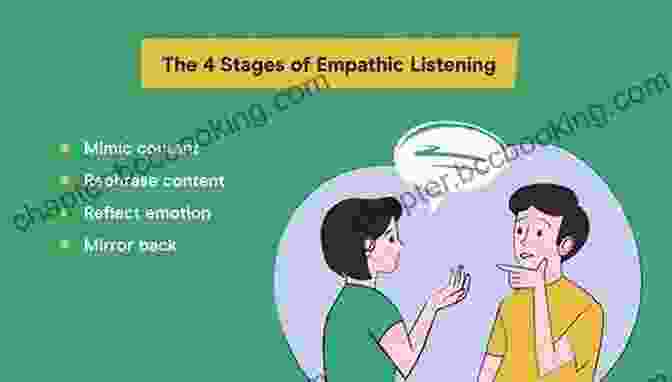 Representation Of Empathic Listening, Emphasizing The Importance Of Active Listening, Empathy, And Perspective Taking To Foster Genuine Connections And Understanding Mindwise: Why We Misunderstand What Others Think Believe Feel And Want