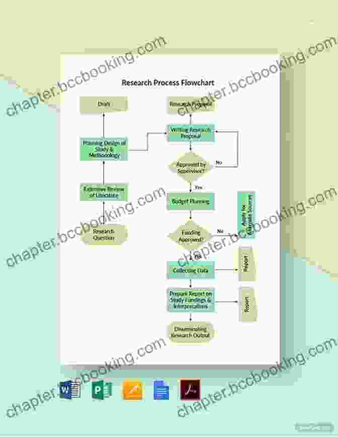 Research Process Flowchart Publish And Prosper: A Strategy Guide For Students And Researchers