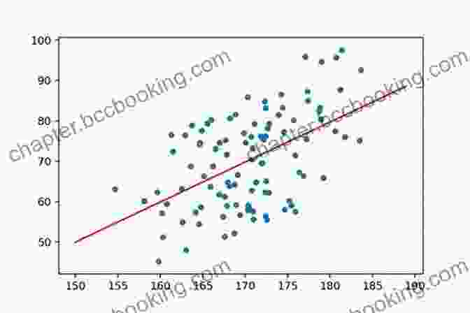 Scatter Plot Illustrating A Linear Regression Line BIGFOOT DOES NOT EXIST : An To The Fundamental Principles Of Statistics Science And Logic