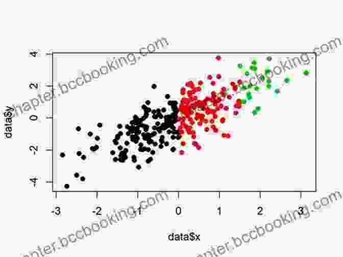 Scatterplot Visualization Of Data Points Showing Correlation Visualization Analysis And Design (AK Peters Visualization Series)