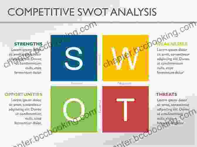 SWOT Analysis Matrix Competitive Strategy: Techniques For Analyzing Industries And Competitors
