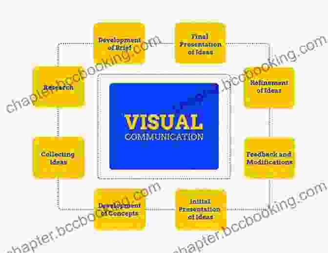Visual Communication In Technical Writing Technical Communication Mike Markel