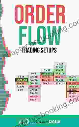 ORDER FLOW: Trading Setups Trader Dale